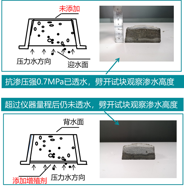 朝阳地下室墙面冒水出汗材料